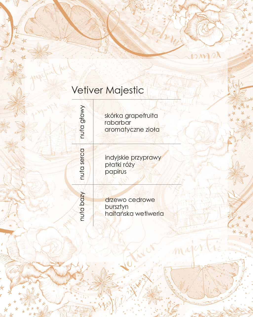Vetiver Majestic - Body Set Perfumy 100ml + Krem do Ciała 200 ml
